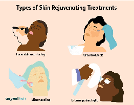 Skin Rejuvenation Treatment